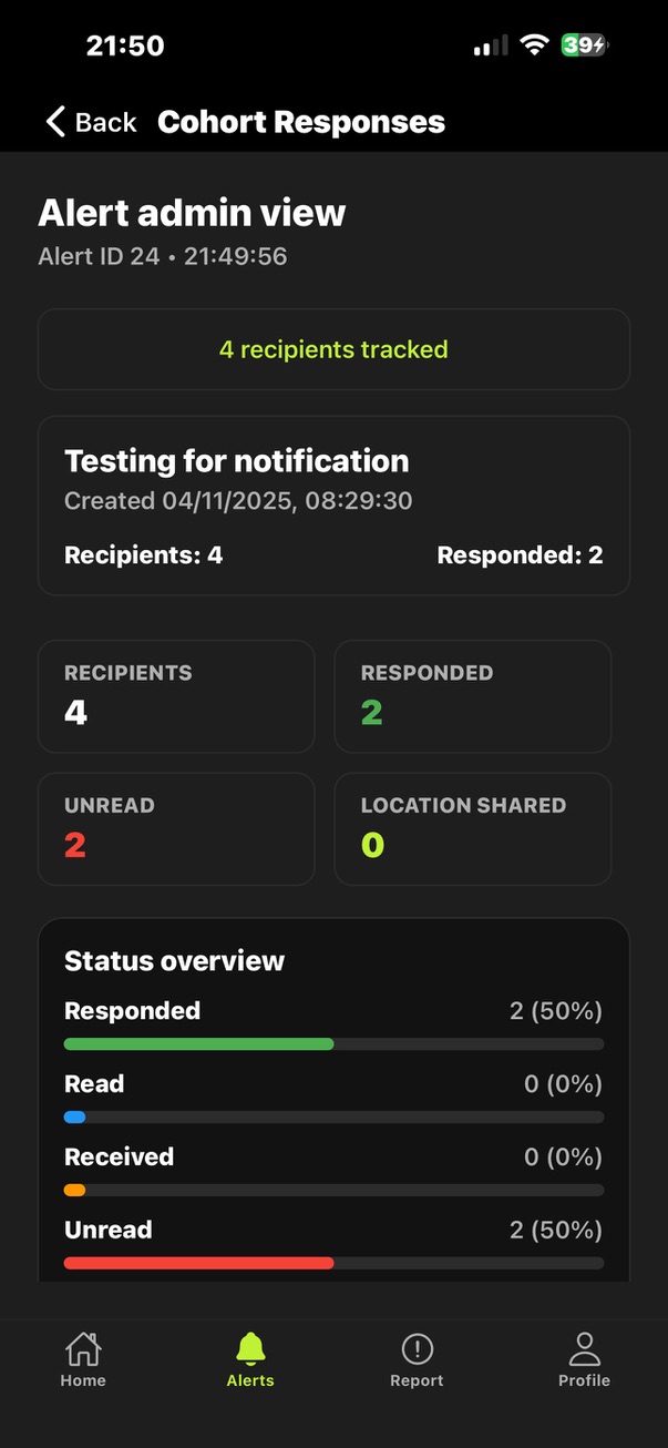 Is Everyone Safe cohort response overview with recipient status